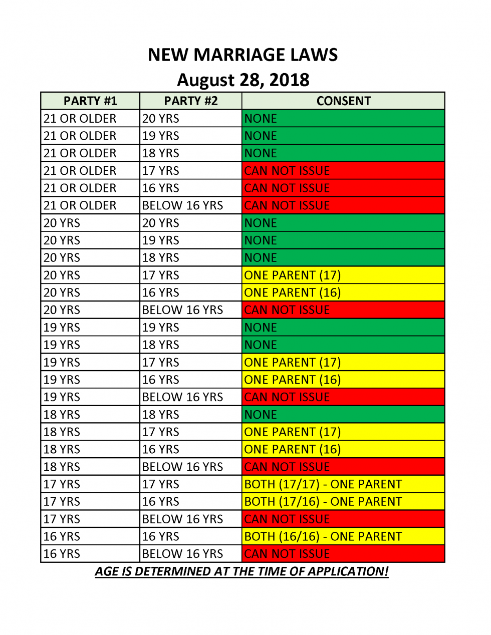Marriage License Requirements Butler County, MO
